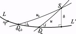 Geometry of relative position of orbits of a parent satellite and a fragment of its explosion